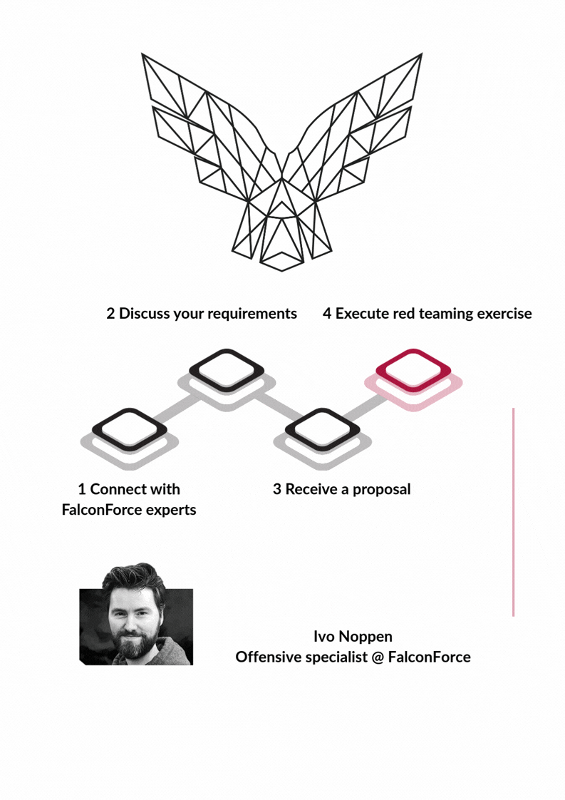 red teaming how to start