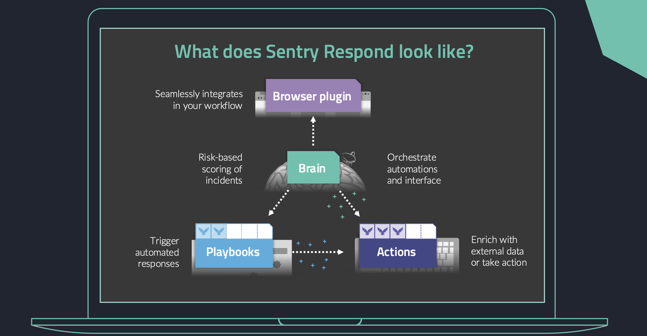 brain, playbook, automations, native integration, browser plugin